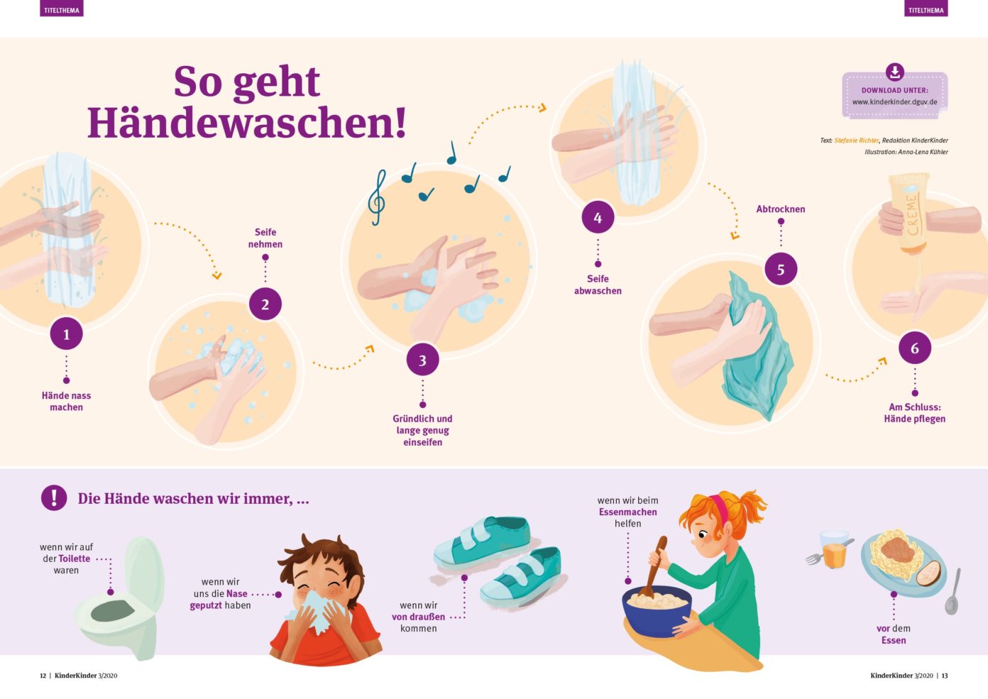 Illustration zum Händewaschen mit richtigem Ablauf. Zuerst die Hände nass machen. Dann Seife nehmen. Die Hände gründlich und lange genug einseifen. Dann die Seife abwaschen, Hände abtrocknen und zum Schluss die Hände pflegen. Die Hände waschen wir immer, wenn wir auf der Toilette waren, wenn wir uns die Nase geputzt haben, wenn wir von draußen kommen, wenn wir beim Essenmachen helfen und vor dem Essen.