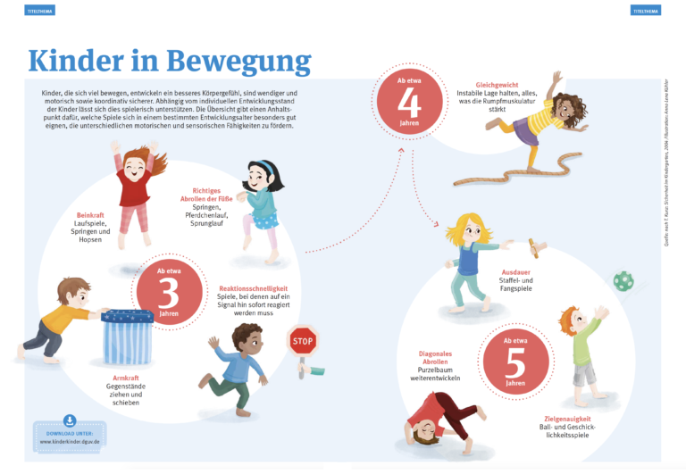 Titel: Hurra, Sportstunde! Bewegung, Spaß und Entwicklung im Kindergarten